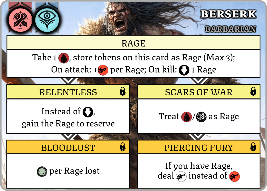 Barbarian skill: Rage