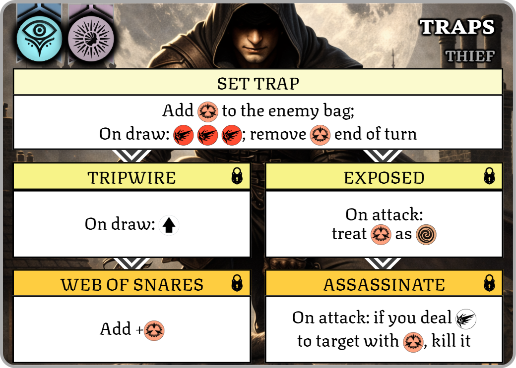 Thief skill: Set Trap