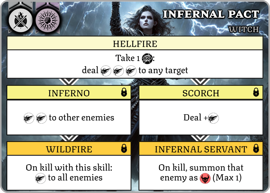 Witch skill: Infernal Pact